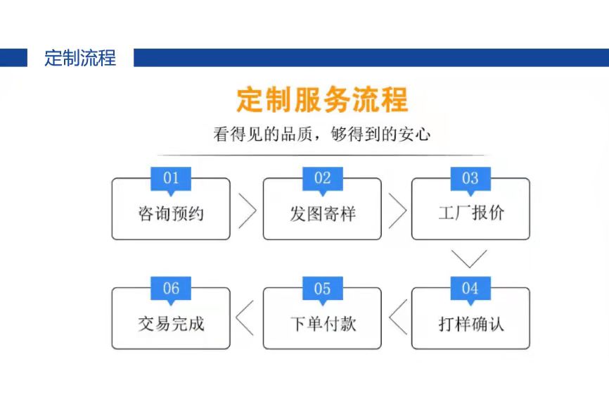 定制服务流程